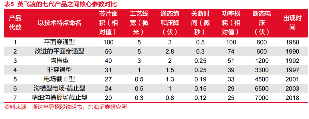 集成电路