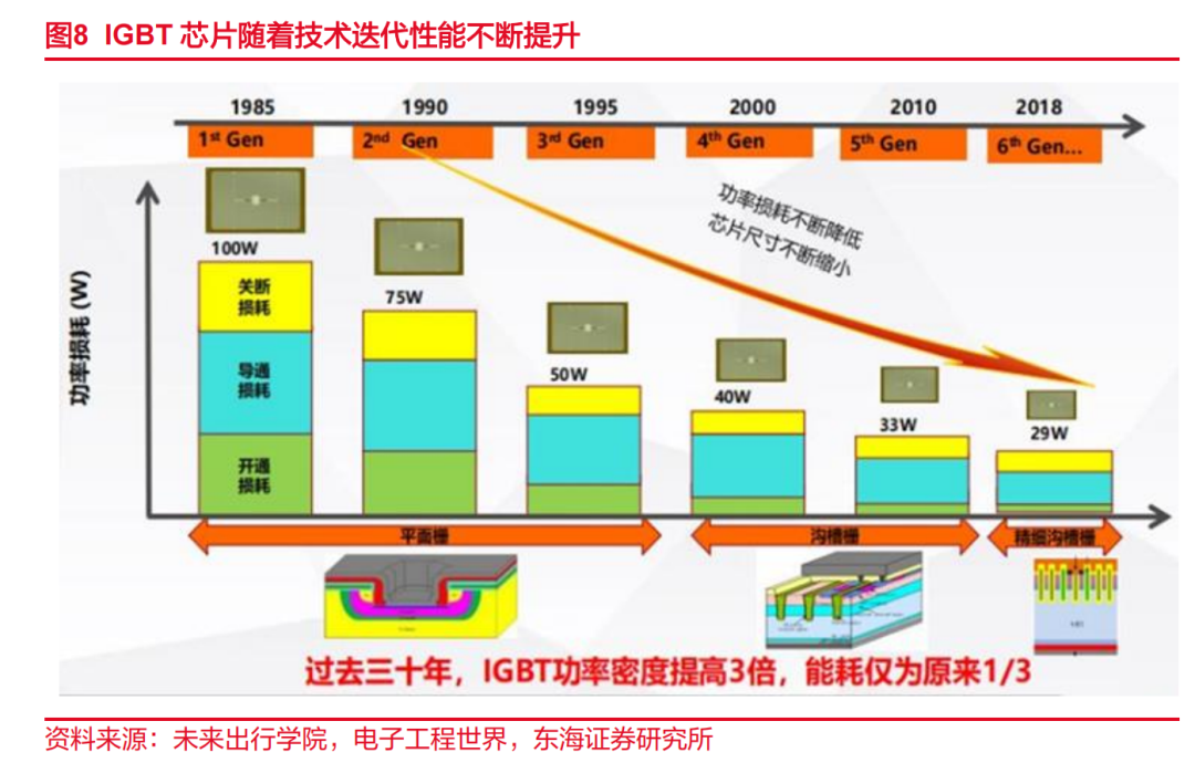 集成电路