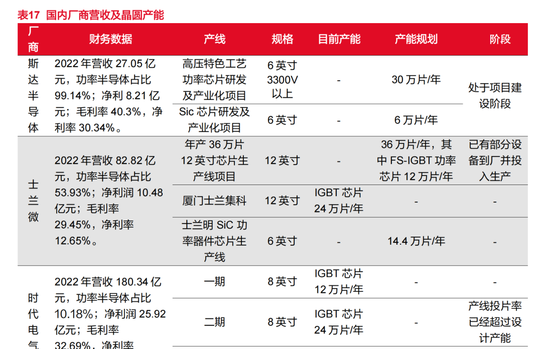 集成电路