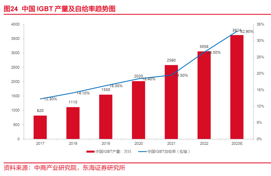 集成电路