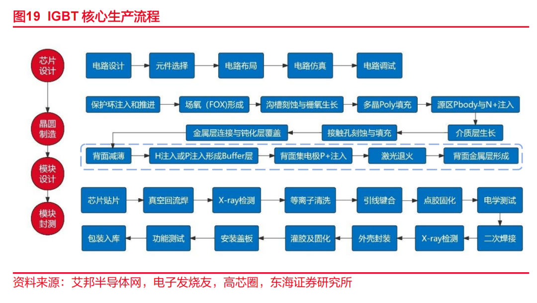 集成电路