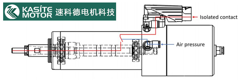 机床