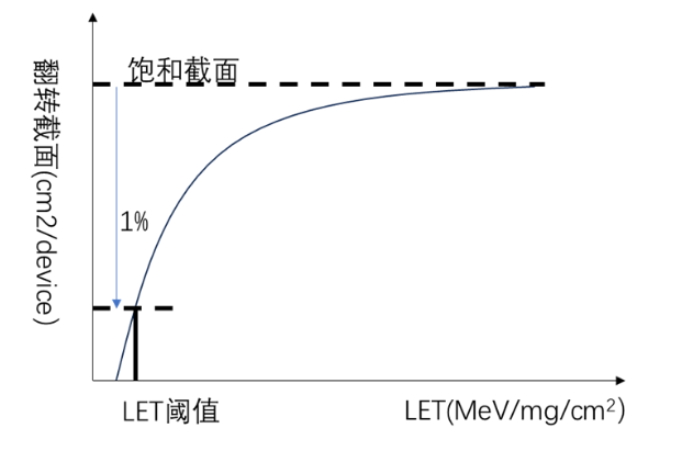 半导体