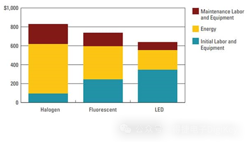 LED灯具