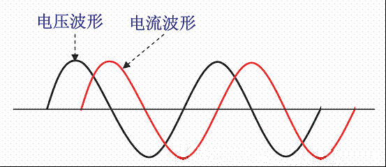 电力系统