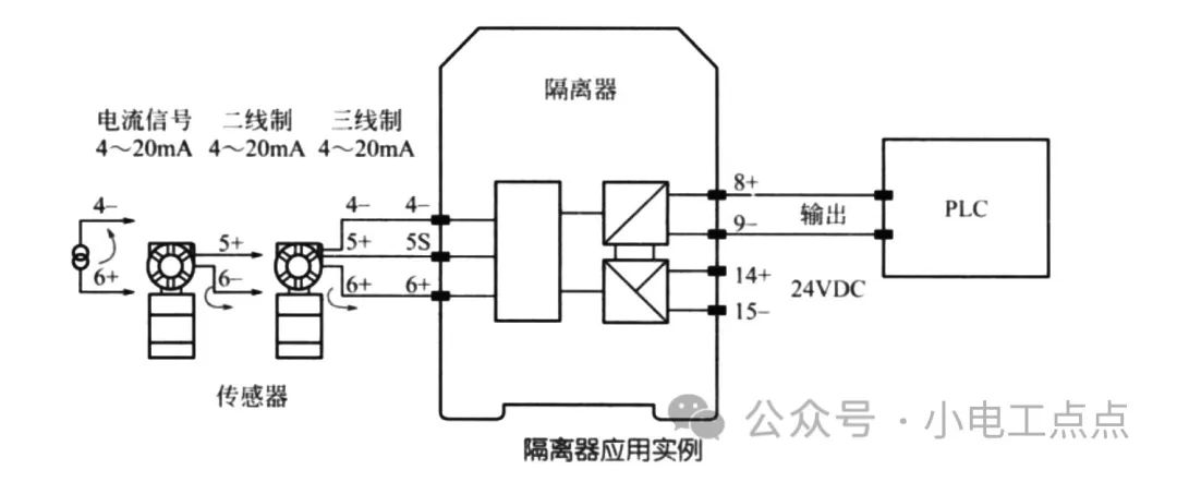 隔离器