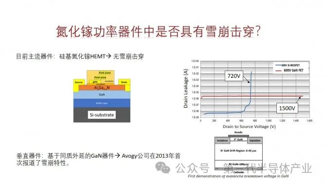  GaN同质外延中的雪崩特性研究