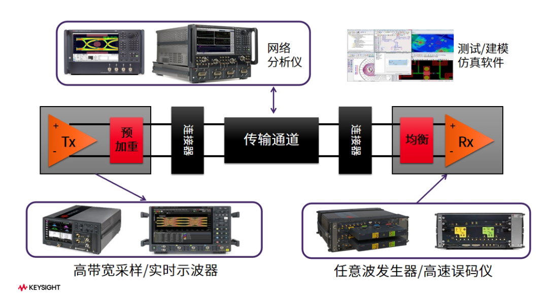 PCIe