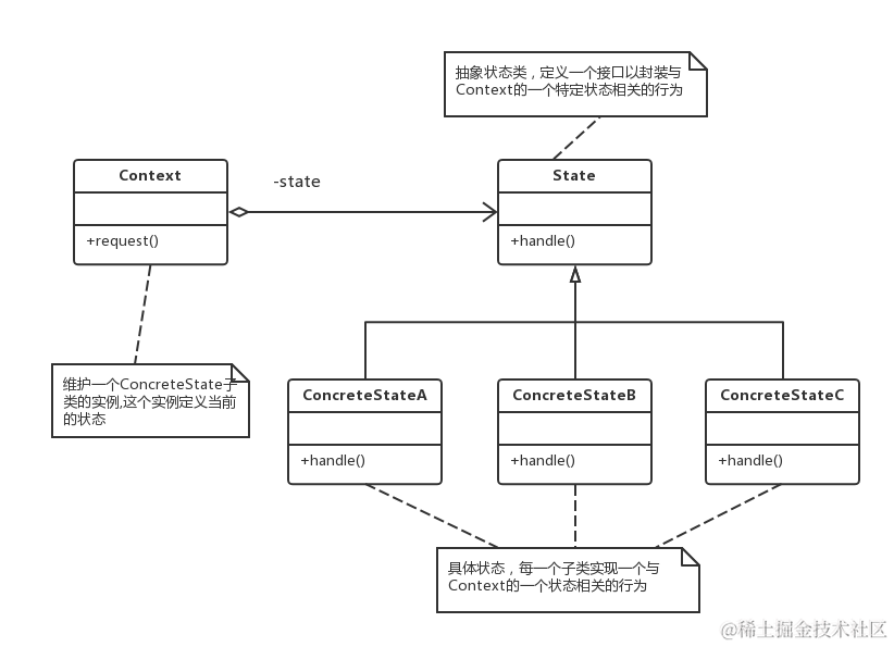 什么是有限状态机？如何解决传统有限状态机「状态爆炸」问题？