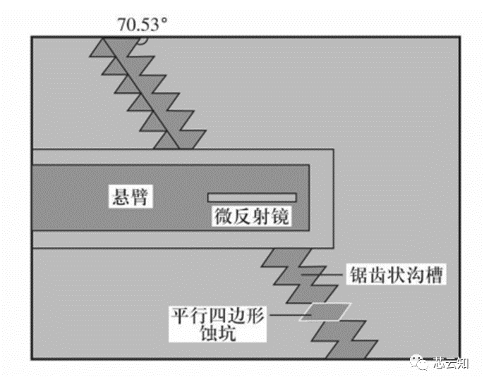 单晶硅