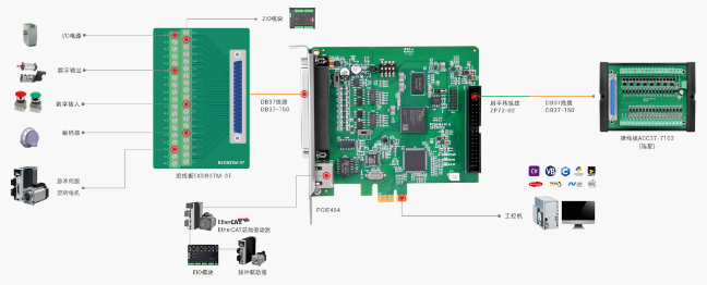 ethercat