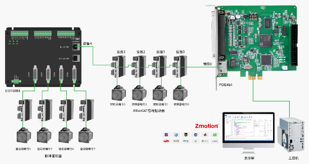 ethercat