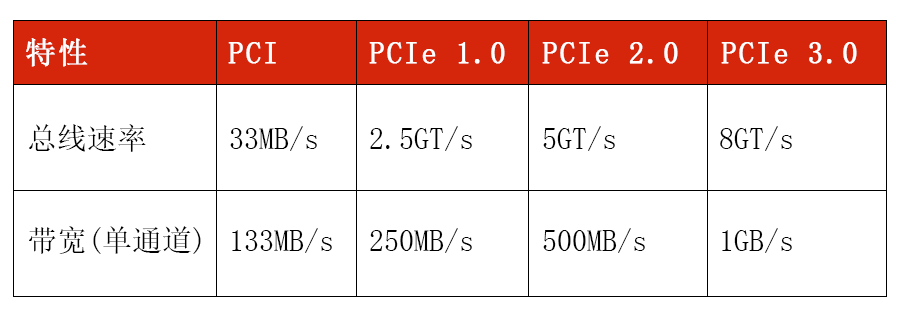 ethercat