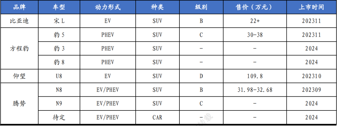 比亚迪