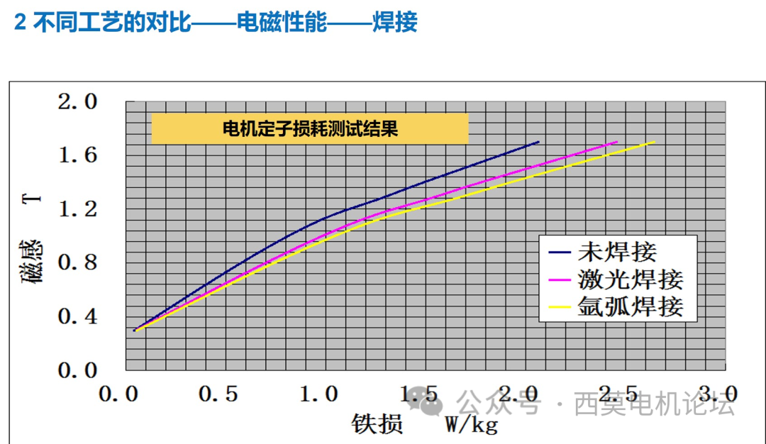 电抗器