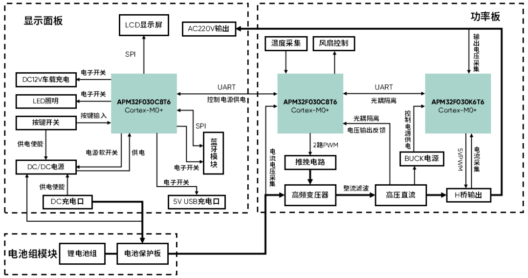 极海半导体