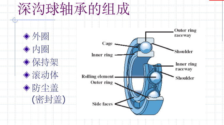 工业电机