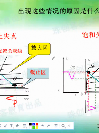 模拟威廉希尔官方网站
,电流