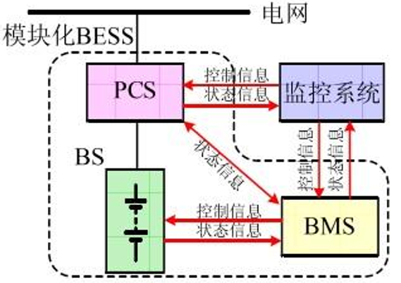 管理系统