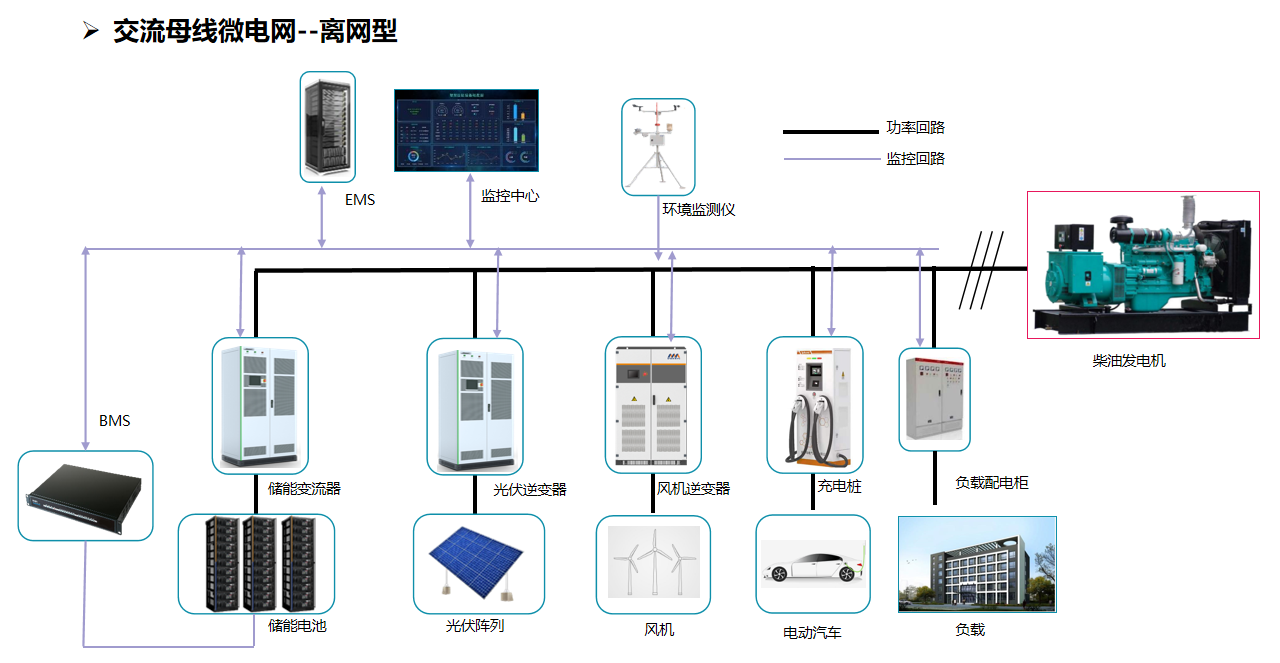 管理系统