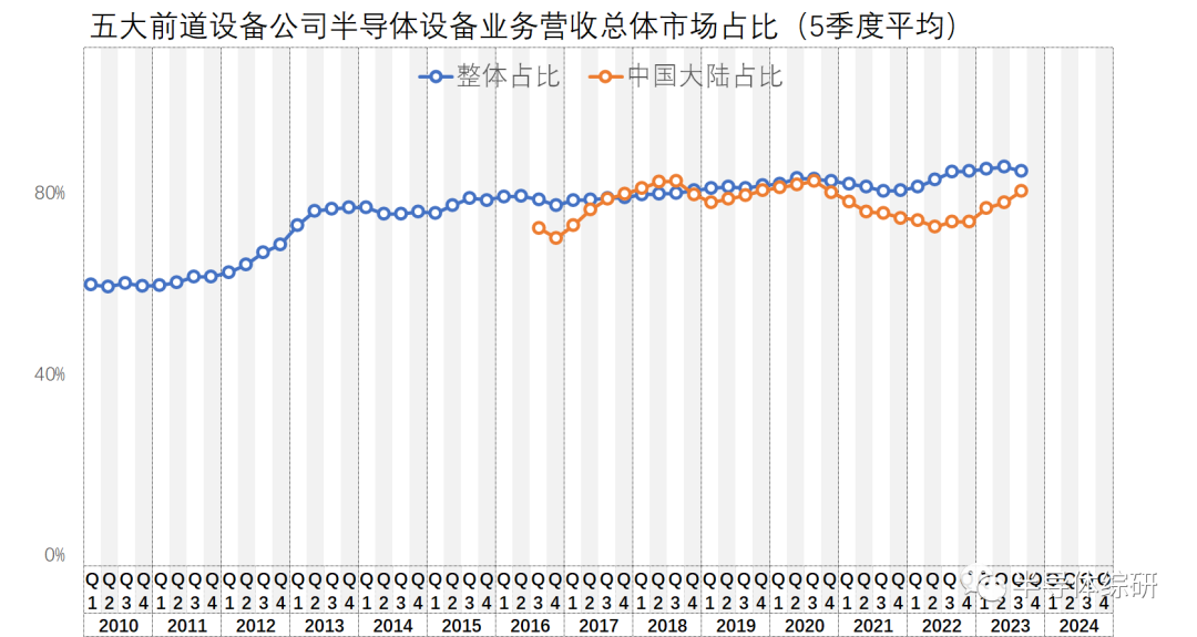 半导体设备