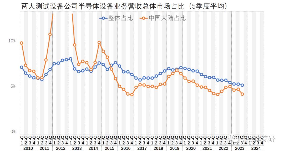 半导体设备