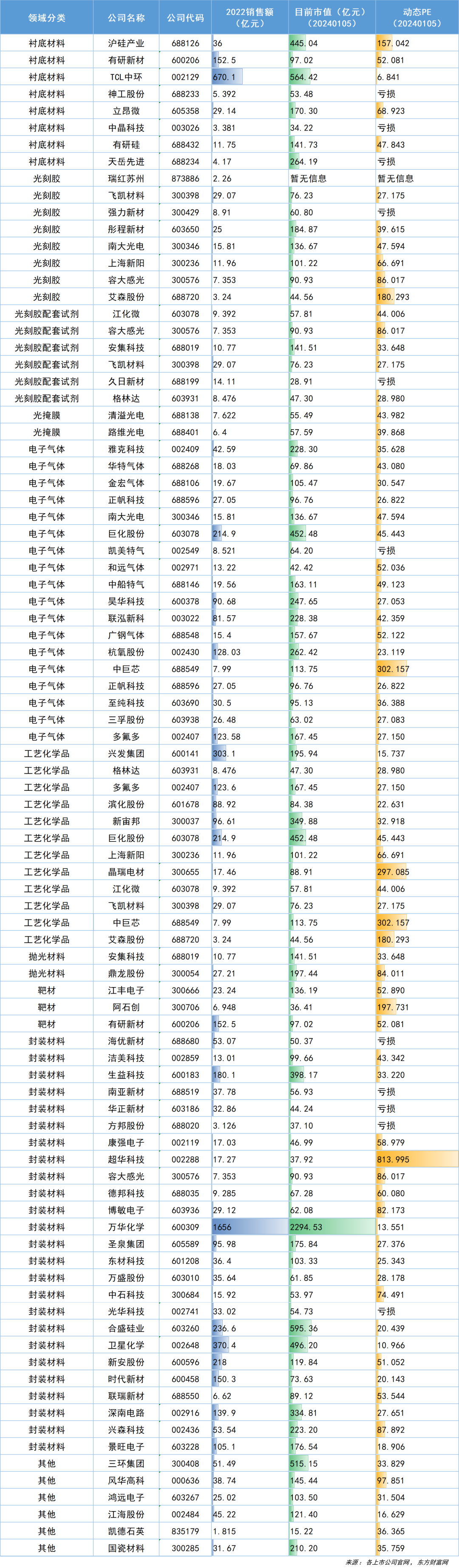 工业自动化