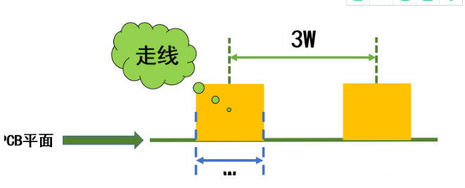 PCB设计时，哪些信号需要遵循“3W原则”？