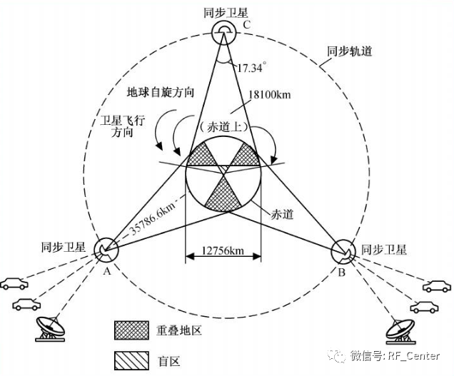 电磁波