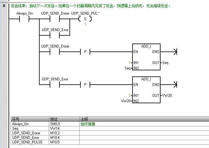 西门子