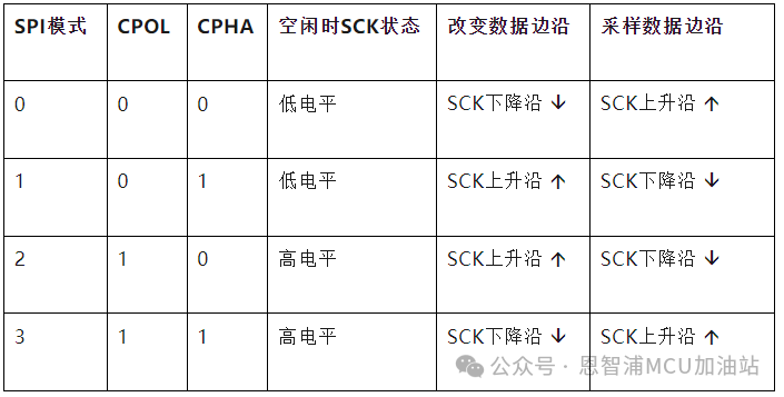 串行外设接口