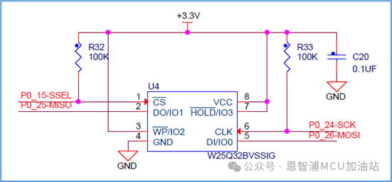 串行外设接口