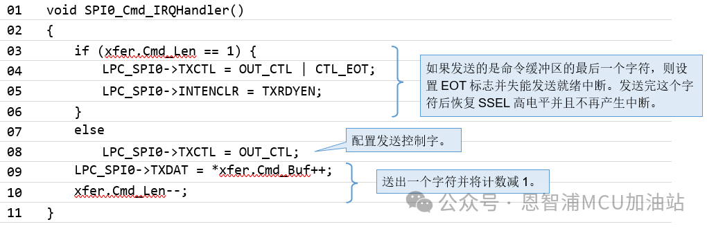 串行外设接口