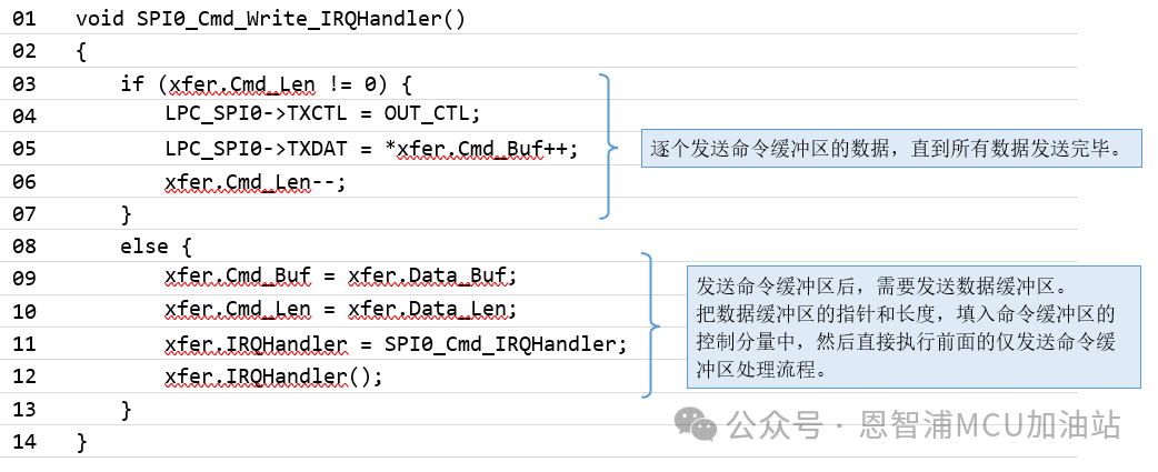 接口