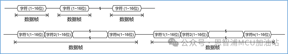 串行外设接口