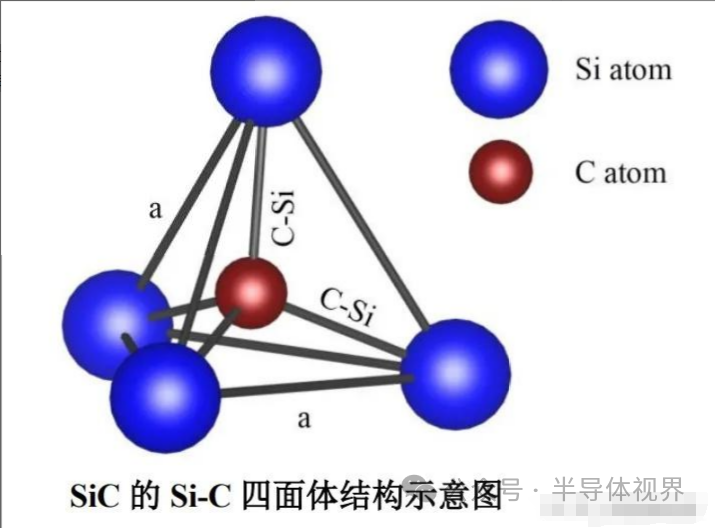 半导体