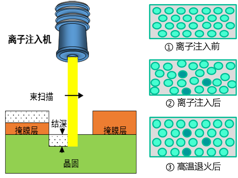 <b class='flag-5'>碳化硅</b>特色工藝模塊簡介