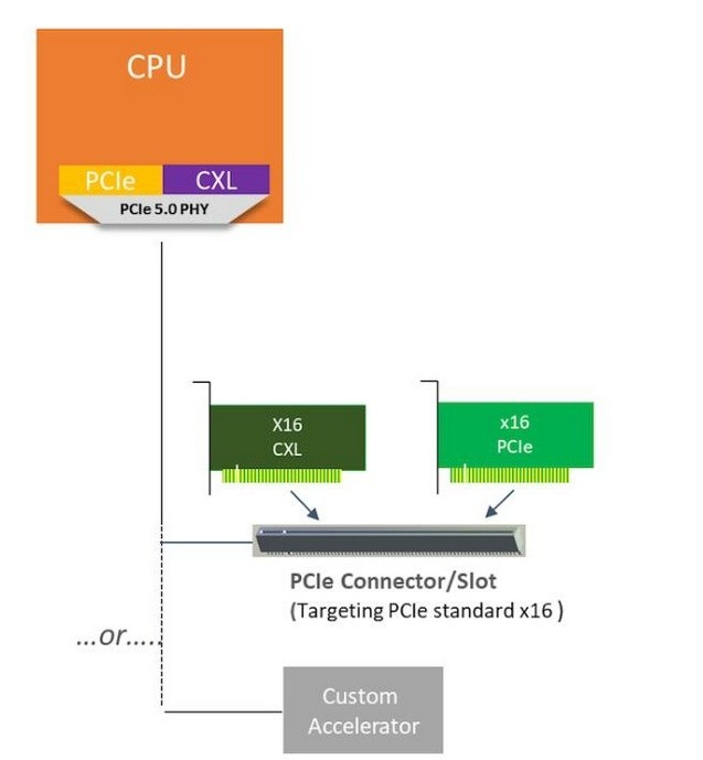 PCIe