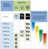 SD卡的分类以及常见属性
