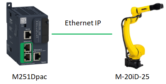 PLC控制