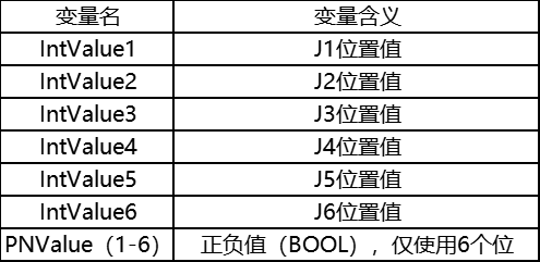 PLC控制