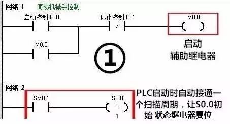 PLC编程