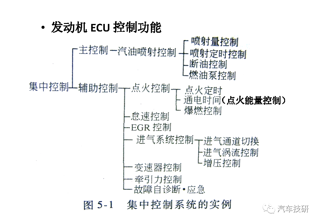 控制系统