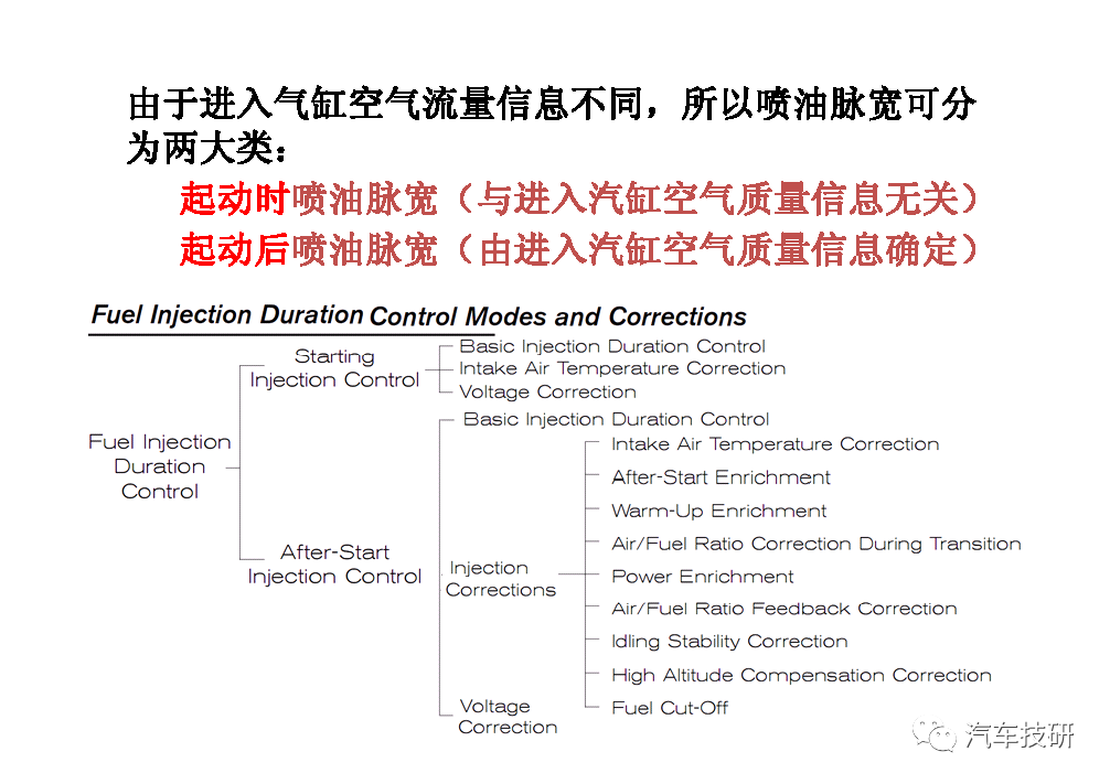 控制系统