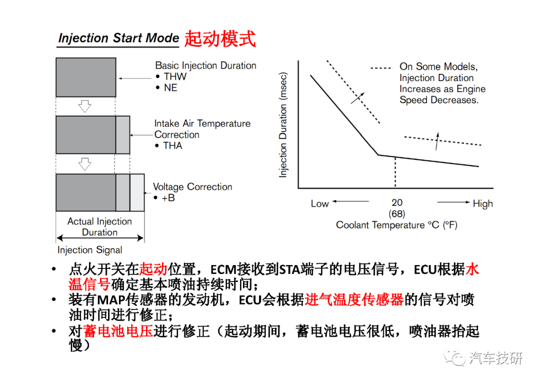 控制系统