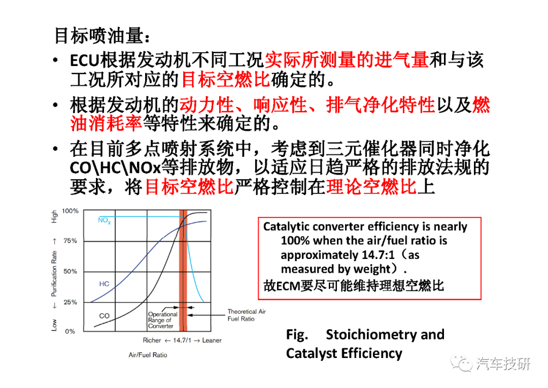 控制系统