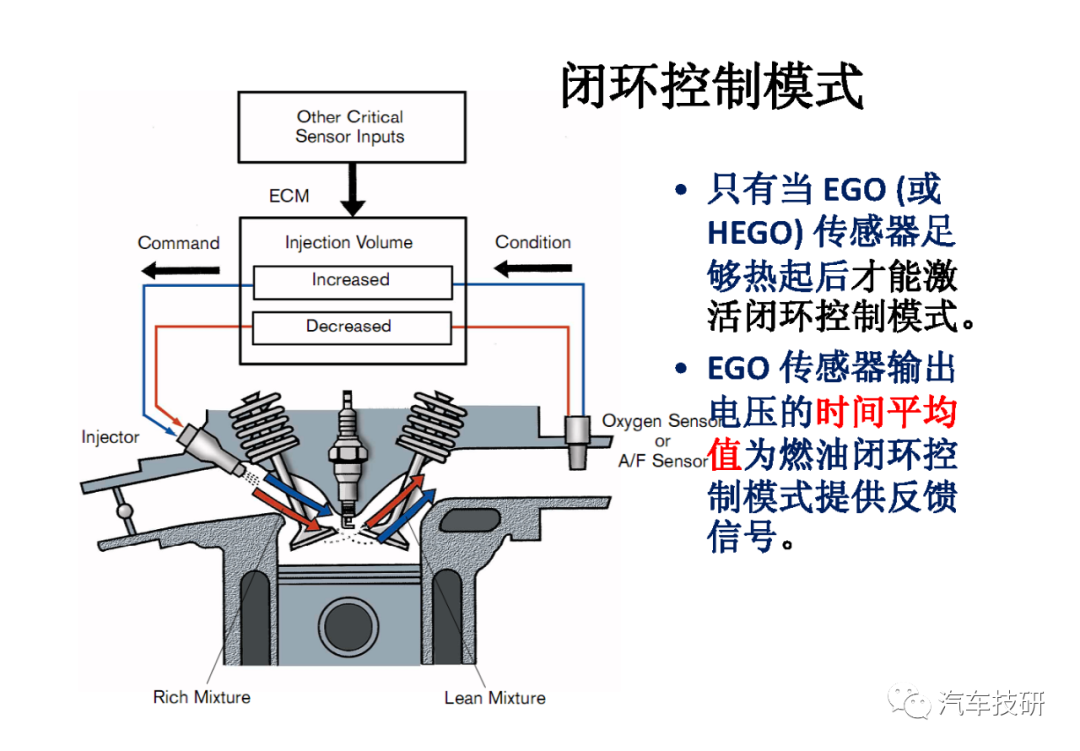 控制系统