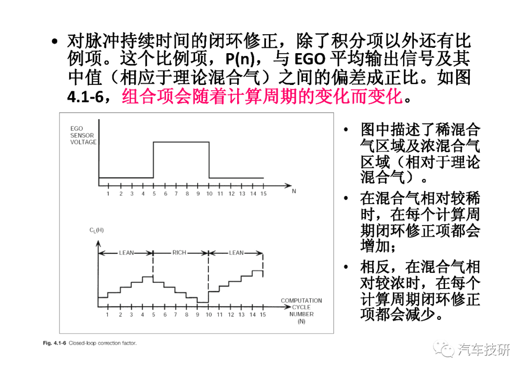 控制系统