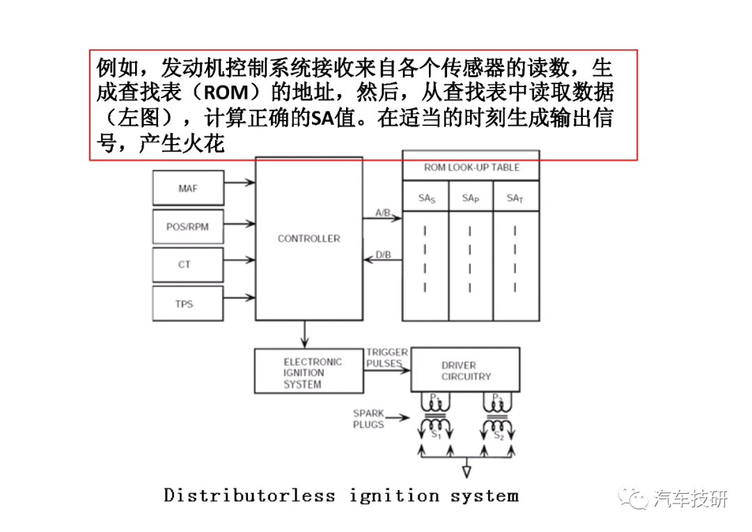 控制系统