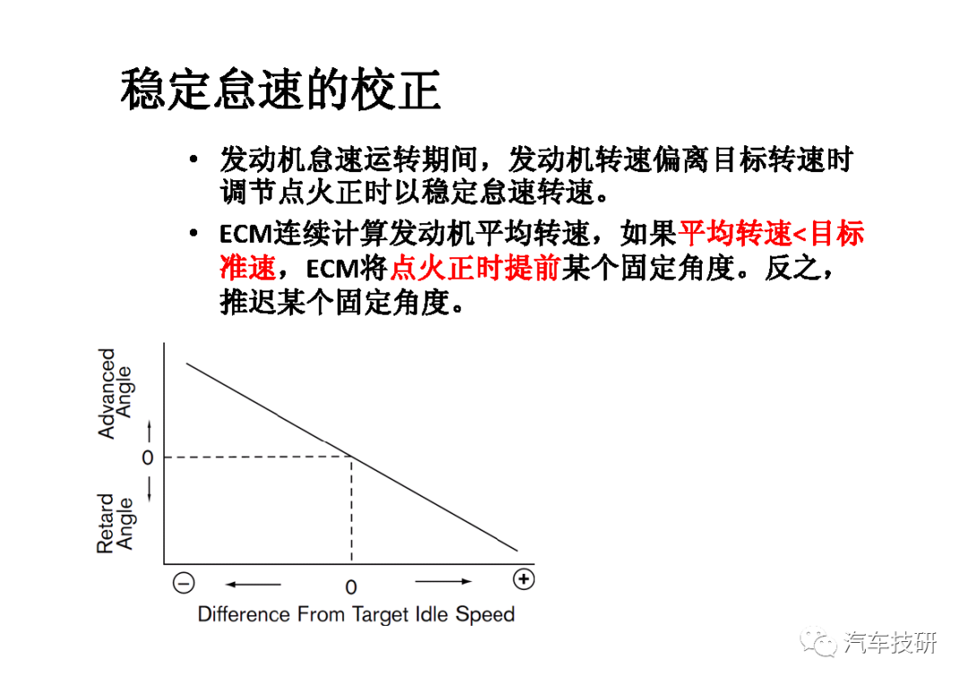 控制系统